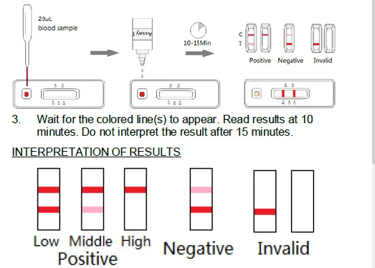 Pei Immunobio Coil Antigen Test Antigen Nasal Swab Rapid Diagnostic Test CE