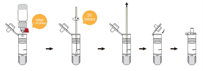 Immuno Coil Self Antigen Test Antigen Saliva/Sputum/Nasal Swab Rapid Test Fast Delivery